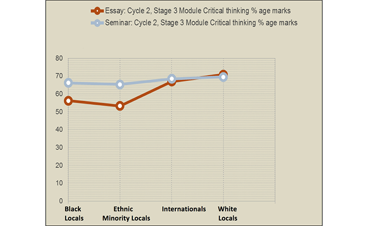 My personal experiences in conducting a seminar essay