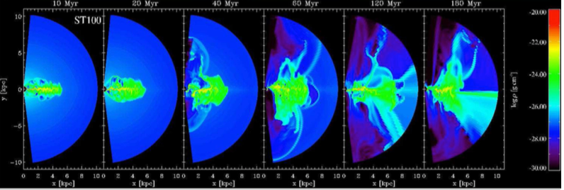 Galactic wind simulation