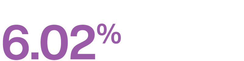 Median gender pay gap hourly rate of pay
