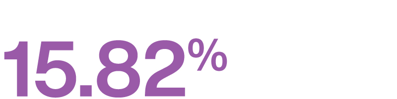 Mean ethnic pay gap bonus pay