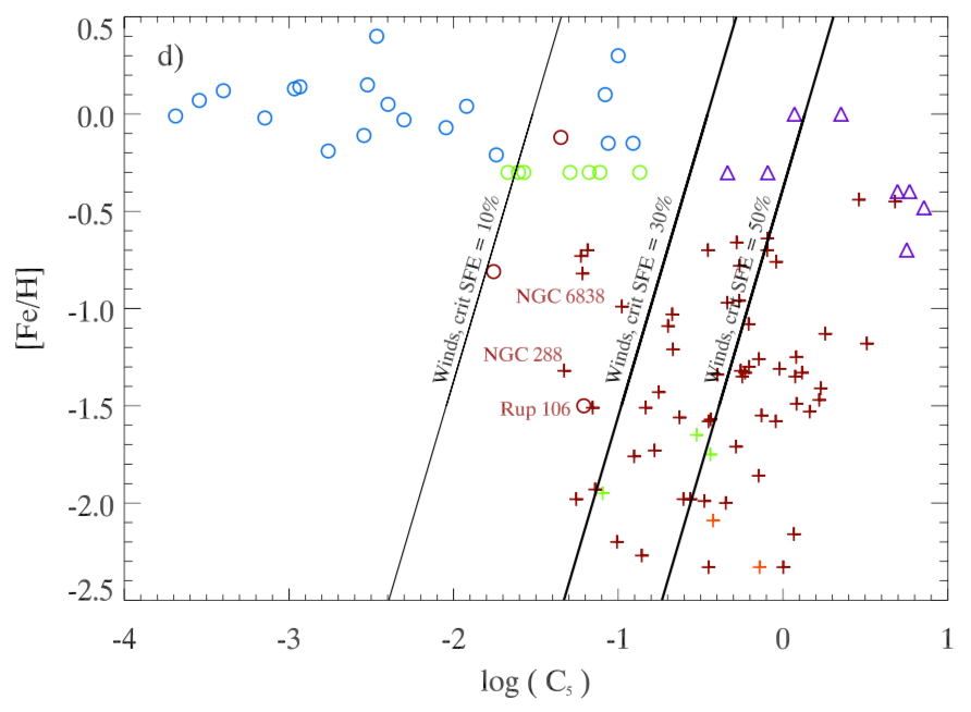 Star clusters in a compactness-metallicity plane