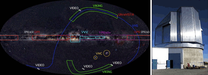 Illustration of the public surveys being conducted with VISTA and VST in Chile. CAR staff have lead roles in three of these surveys (VMC, VPHAS+ and VVV - see below), and have significant involvement in VIDEO, VIKING and VHS. Also shown in the northern hemisphere are UKIDSS/GPS and IPHAS, which we lead. Right - the VISTA telescope at Paranal in Chile.