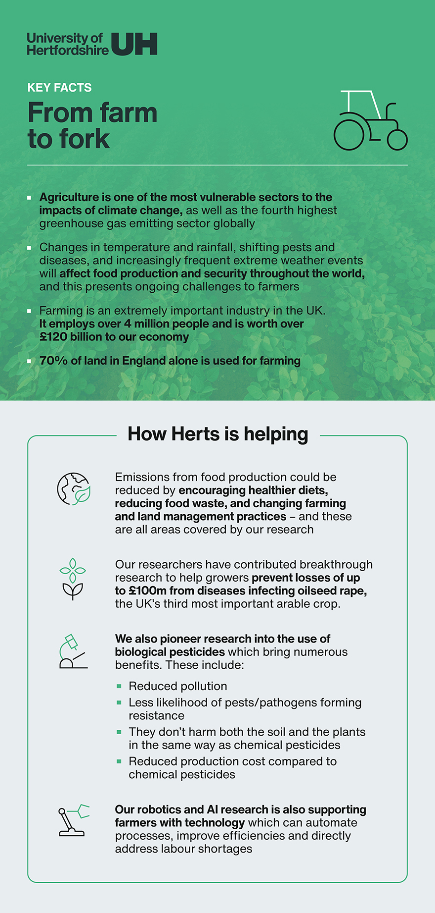 Farm to fork infographic