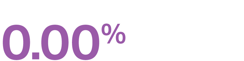 Median gender pay gap bonus pay