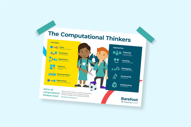 Computational thinking poster