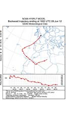 tropospheric dust