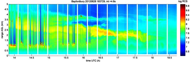 dust 2012 lidar