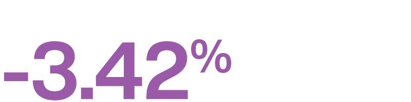 Mean gender pay gap bonus pay