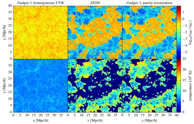 Slice through a flagship cosmological simulation from the Sherwood-RELICS suite