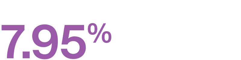 Mean gender pay gap hourly rate of pay
