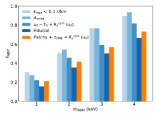Plot of fractional energy density of the Universe vs mass