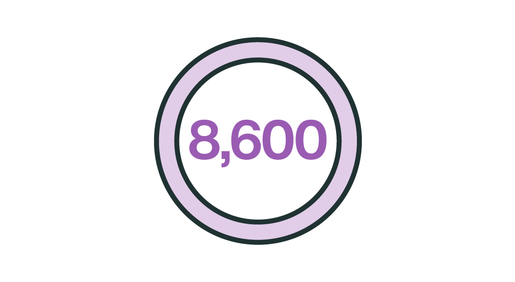 8,600 icon
