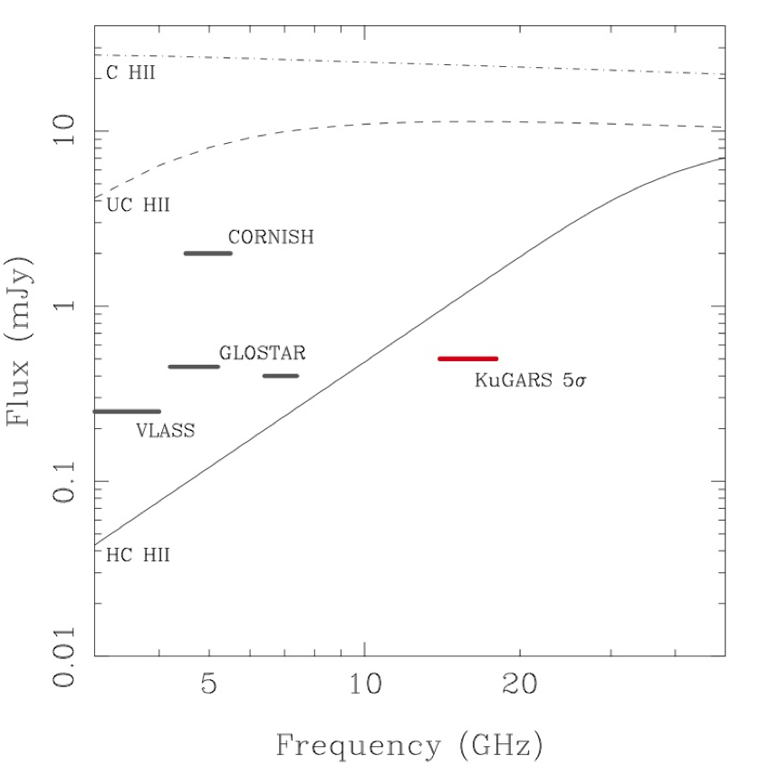 Kugars graph