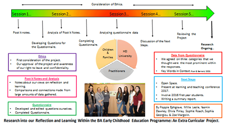 Poster for Open Space seminar