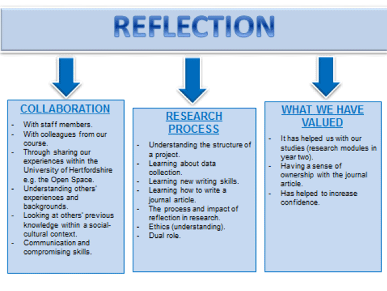 Student's model, reflection on learning from study