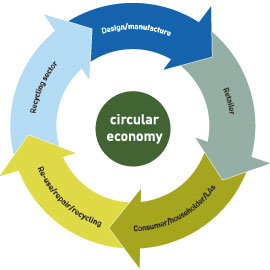 circular economy logo