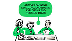 active learning