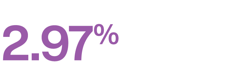 Median ethnic pay gap hourly rate of pay