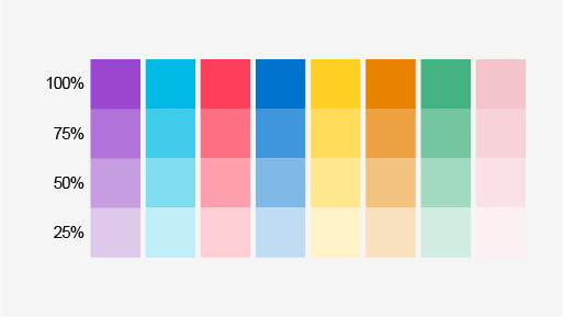 example of correct colour use in charts