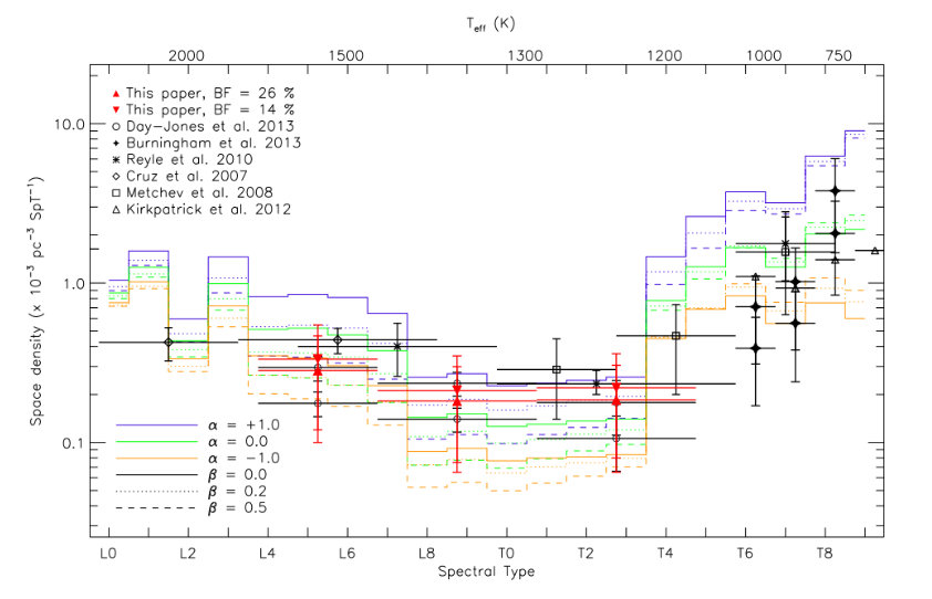 BR plot