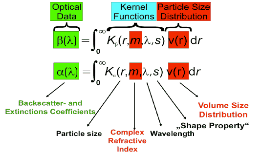 Data Inversion Algorithms - figure 1