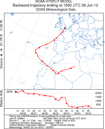 dust 2012 backtrajectory