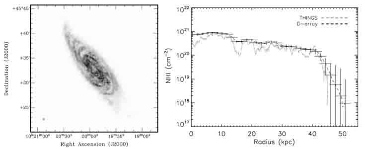 Integrated HI surface density map and HI column density profile of NGC 3198