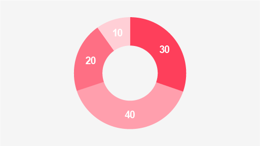 An example of a doughnut chart