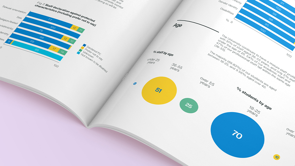 Data visualisation