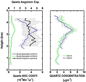 Mass profiles