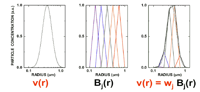 Data Inversion Algorithms - figure 2