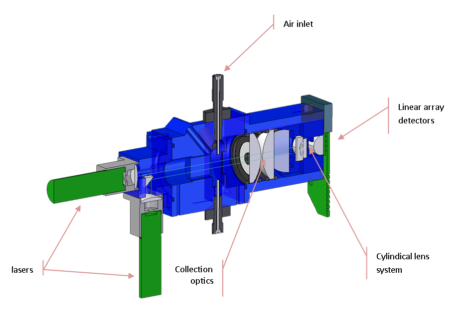 Dual-beam Fibre detection module