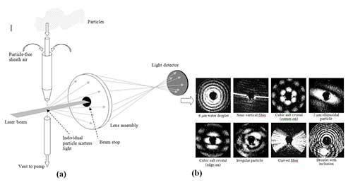 Figure 2a and 2b