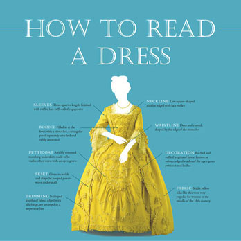 How to read a dress infographic