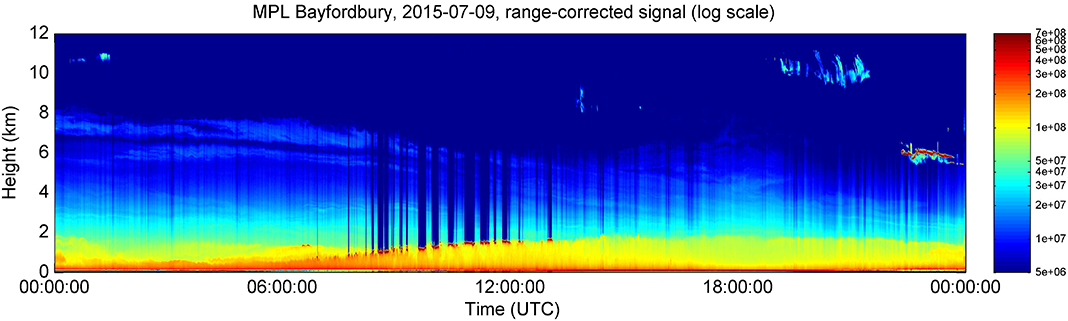 MPL quicklook on 9 July 2015