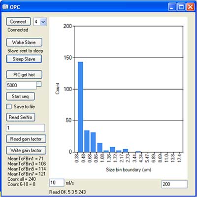 Example of ambient aerosol size distribution as measured over 200ms by one of the SNAQ Heathrow OPCs designed and built by CAIR.