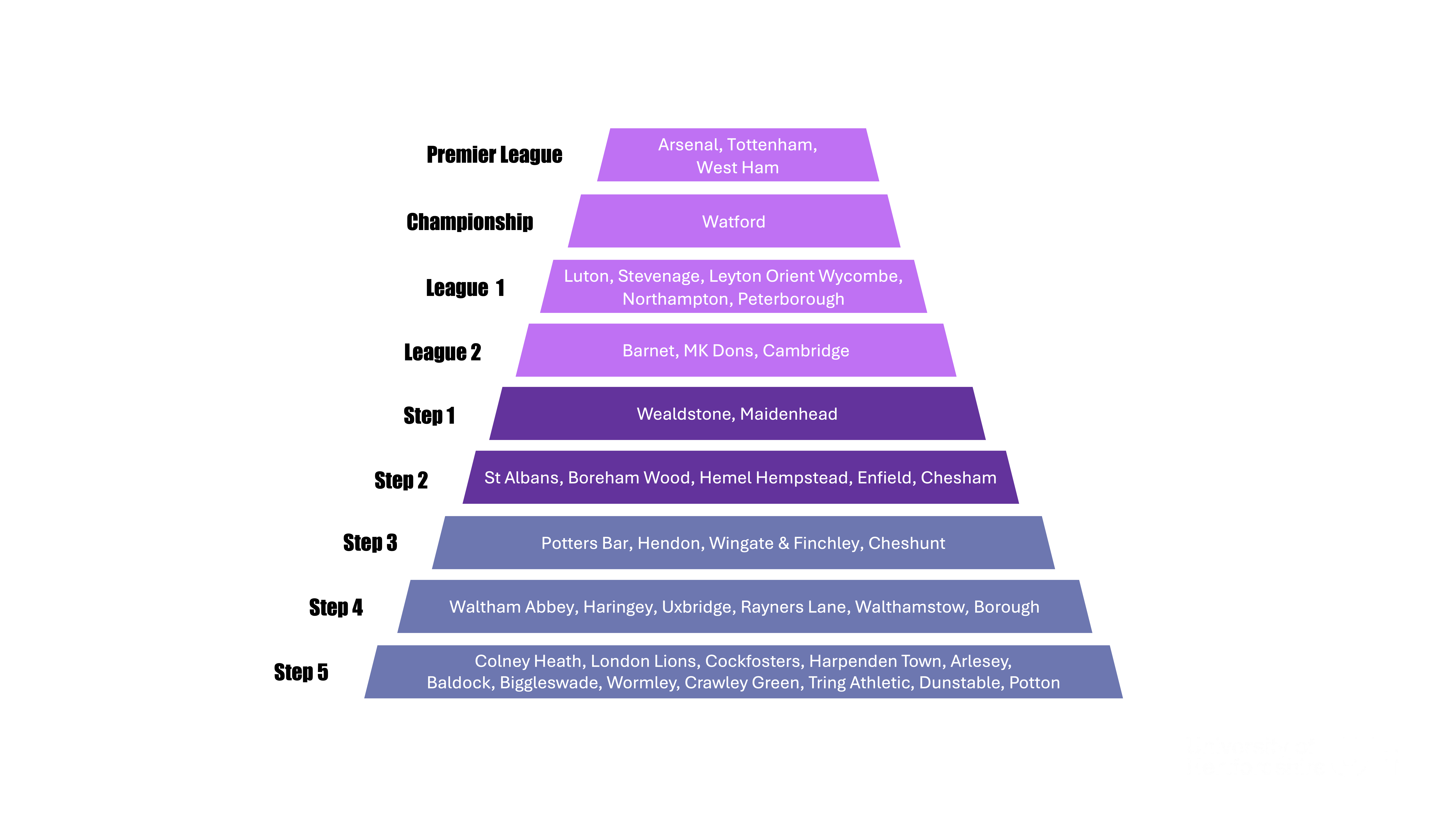 Image of steps to tak to achieve 